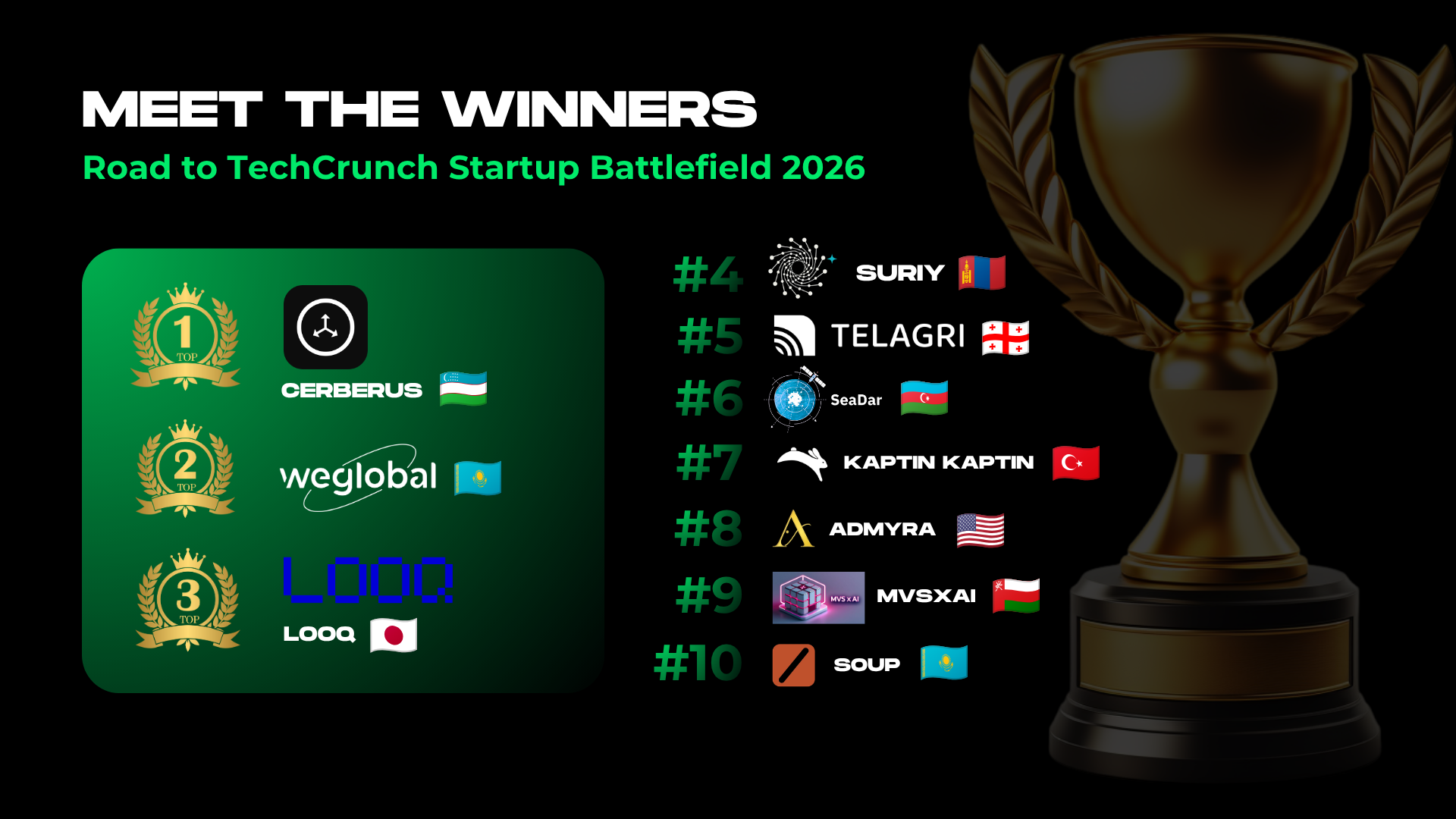 Road to Battlefield 2026 names Central Eurasia’s top 3 winners