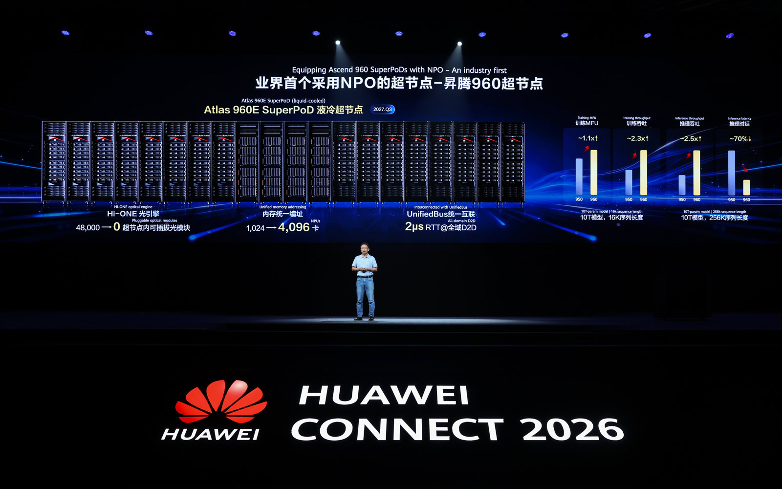 Huawei roadmap lists Ascend 960 chips for 2027, 288 GB for 2028 and 384 GB for 2029