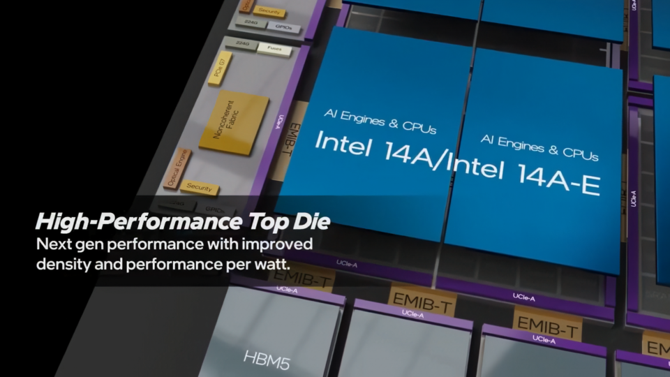 Piper Sandler: Amazon and Other Tech Firms Are Evaluating Intel’s 14A Process