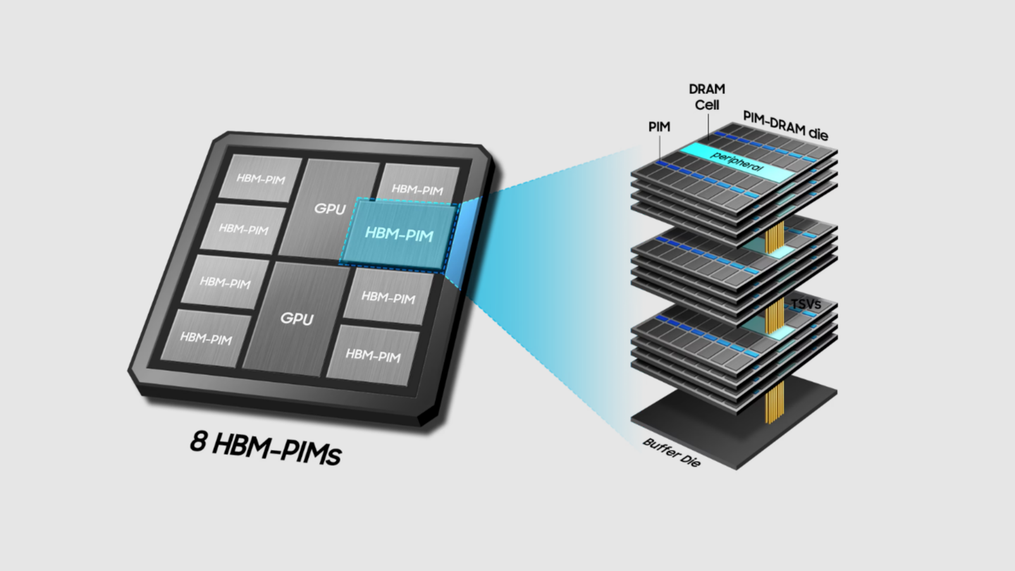 Samsung may outsource more DDR5 and SSD production