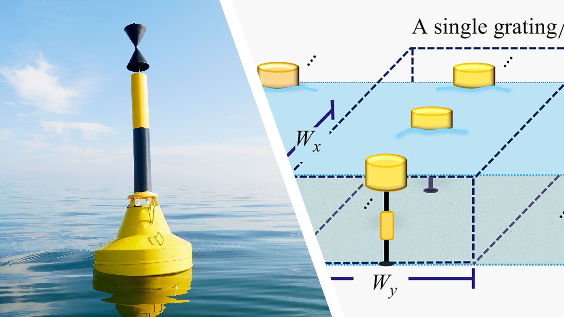 House-sized buoy arrays could capture 90% of wave energy