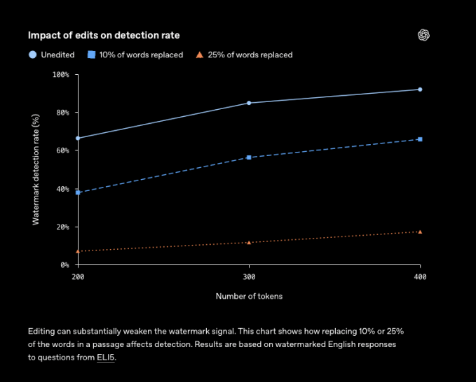 OpenAI to watermark ChatGPT and Codex text in the EU