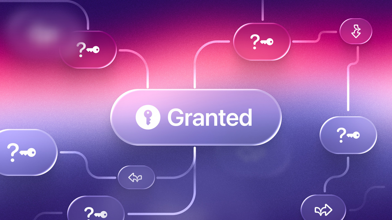 Why OAuth grants are difficult for security teams to review